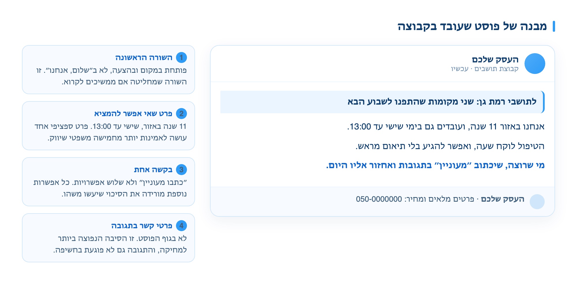 Structure of a Facebook group post with an explanation for each part